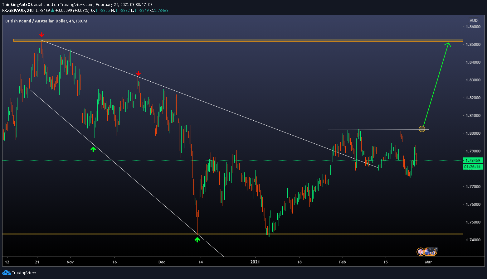  Chart Image