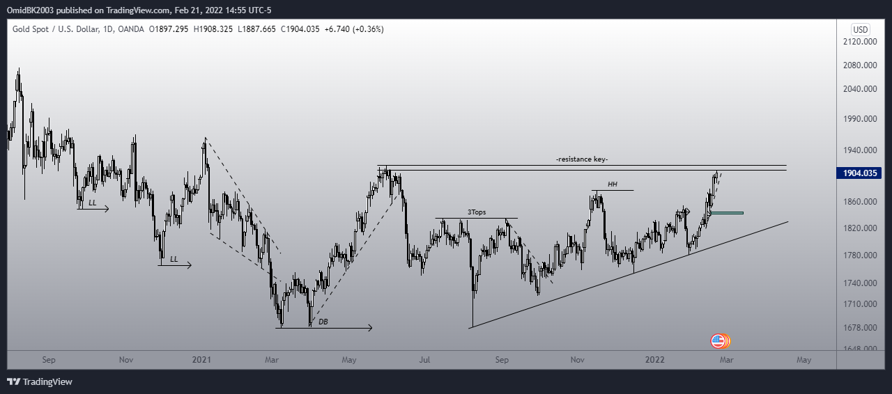 OANDA:XAUUSD Chart Image by OmidBK2003