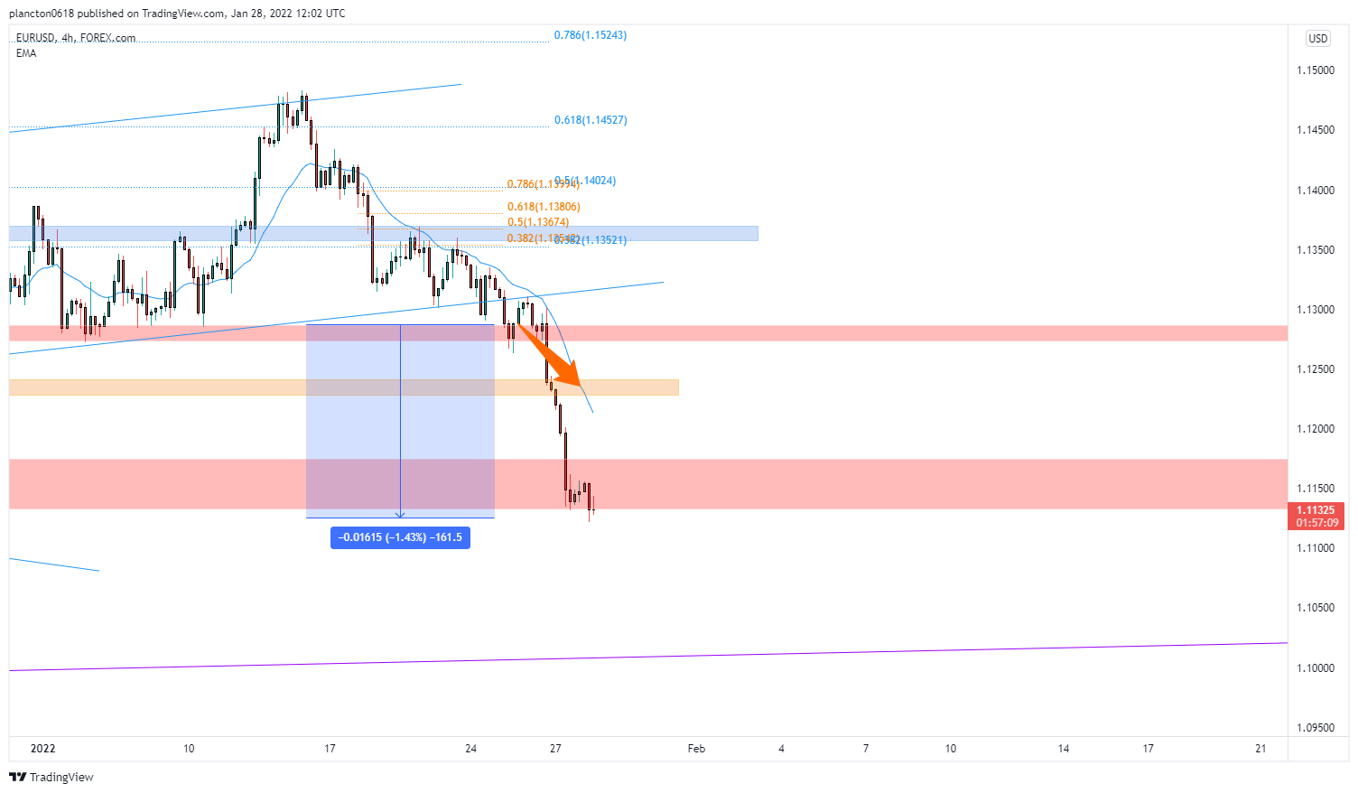 FOREXCOM:EURUSD Chart Image by InkyGrip