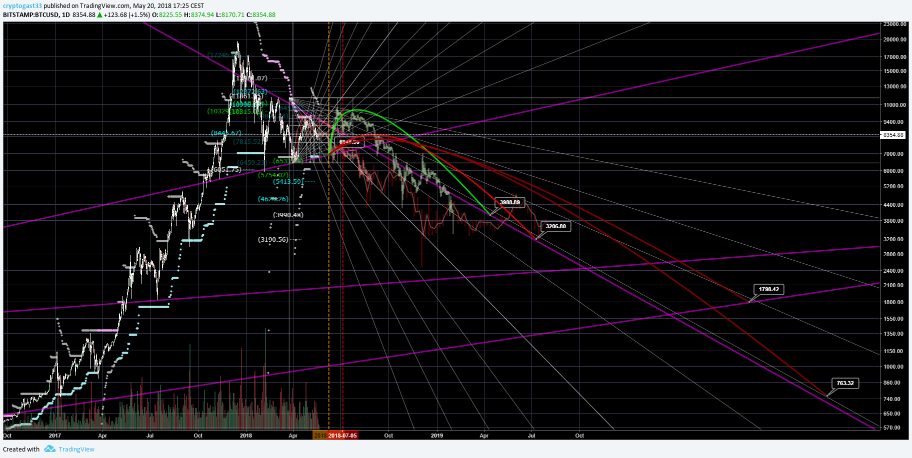  Chart Image