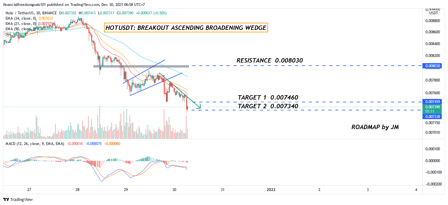 BINANCE:HOTUSDT Chart Image by financialfreedomgoals101