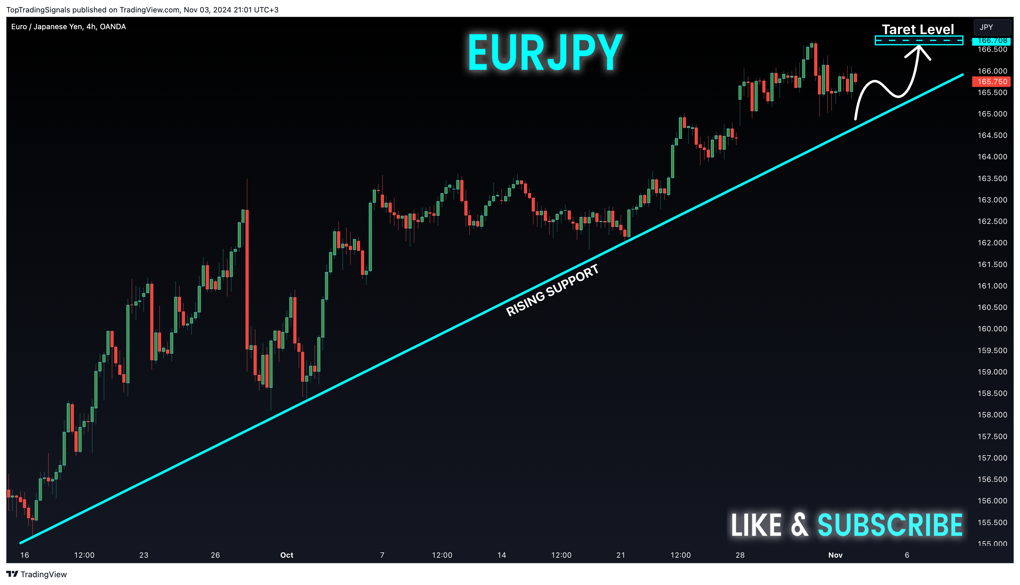 OANDA:EURJPY Chart Image by TopTradingSignals