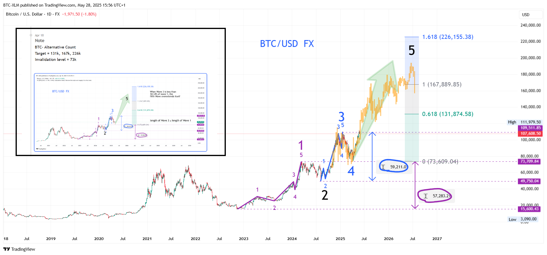 FX:BTCUSD Chart Image by BTC-XLM