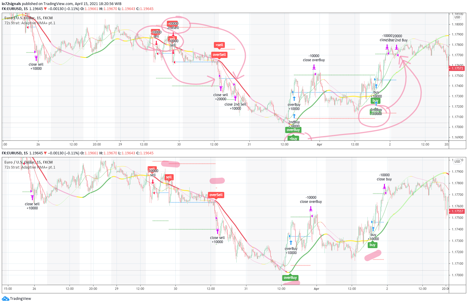  Chart Image