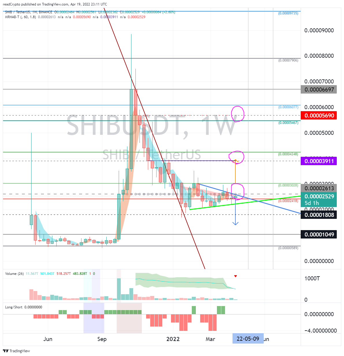 BINANCE:SHIBUSDT Chart Image by readCrypto
