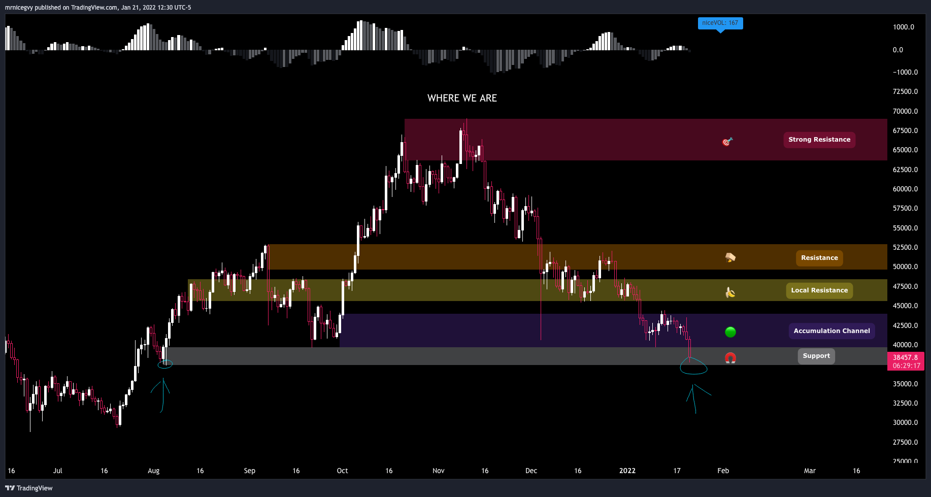 KUCOIN:BTCUSDT Chart Image by mrnicegvy
