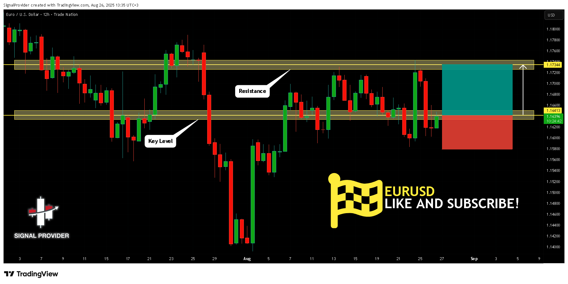 TRADENATION:EURUSD Chart Image by SignalProvider