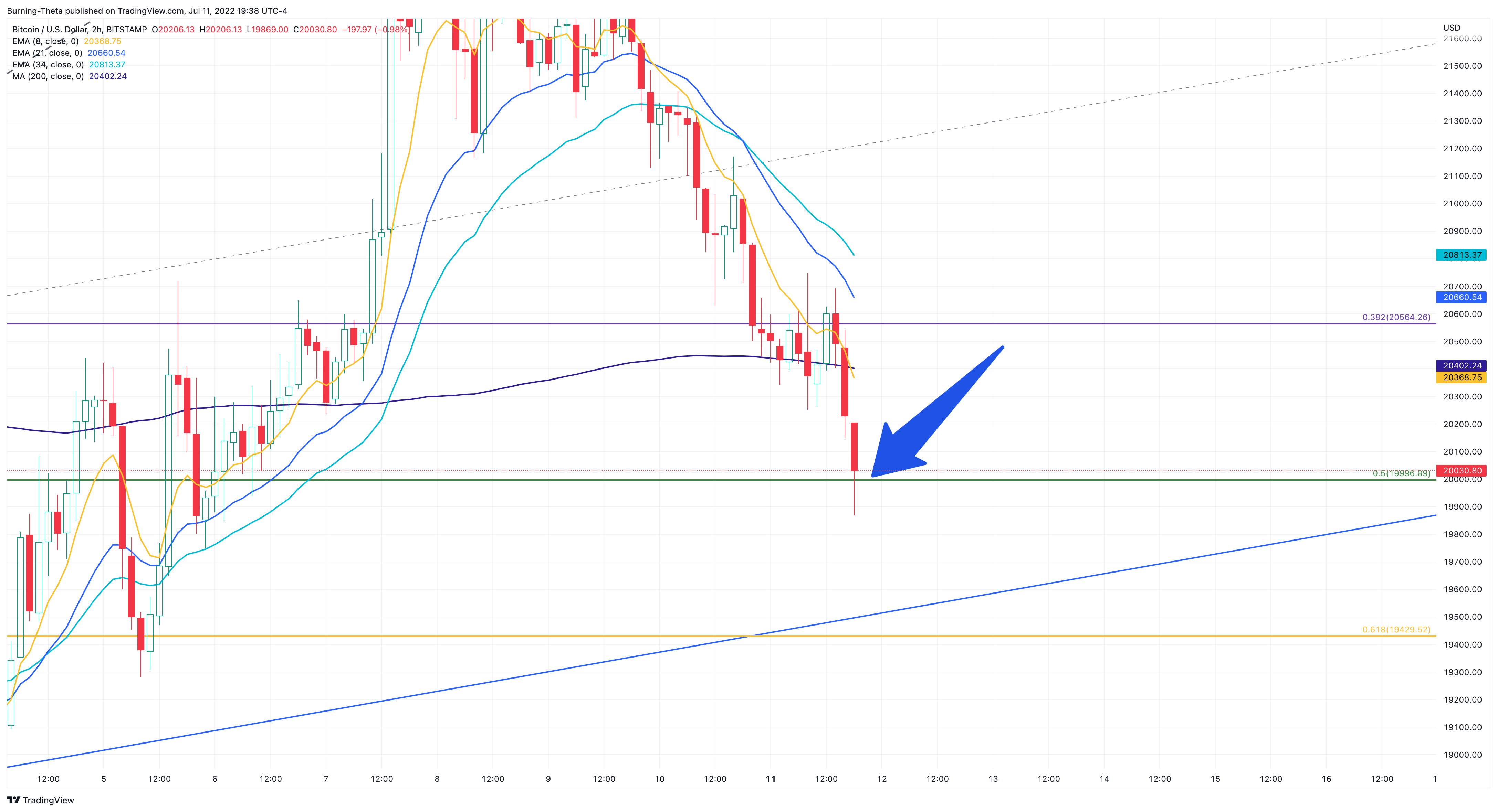 BITSTAMP:BTCUSD Chart Image by SquishTrade
