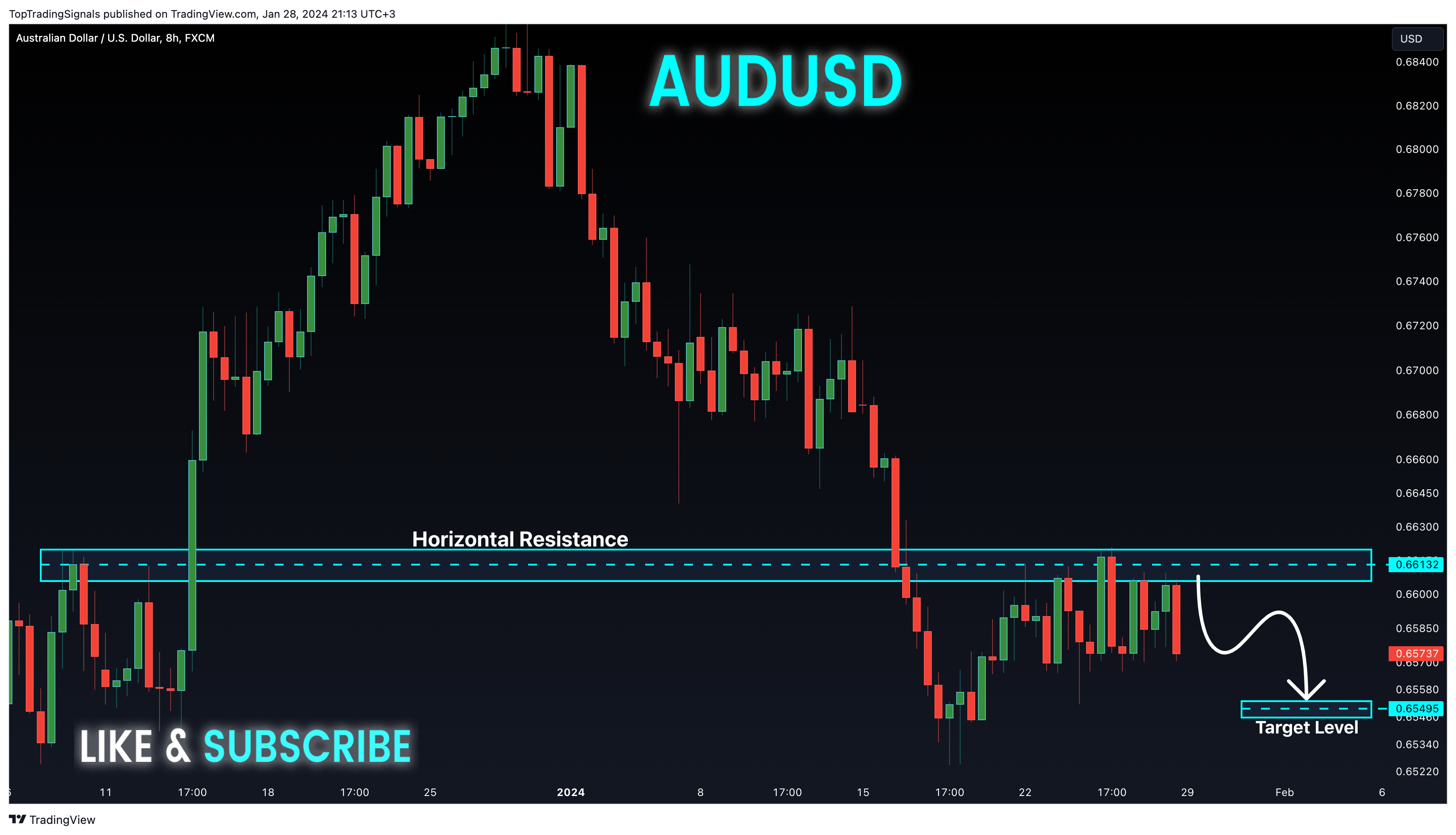 FX:AUDUSD Chart Image by TopTradingSignals