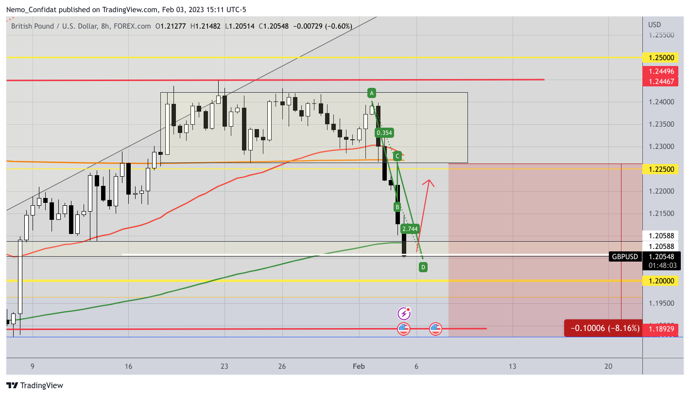 FOREXCOM:GBPUSD Chart Image by Nemo_Confidat