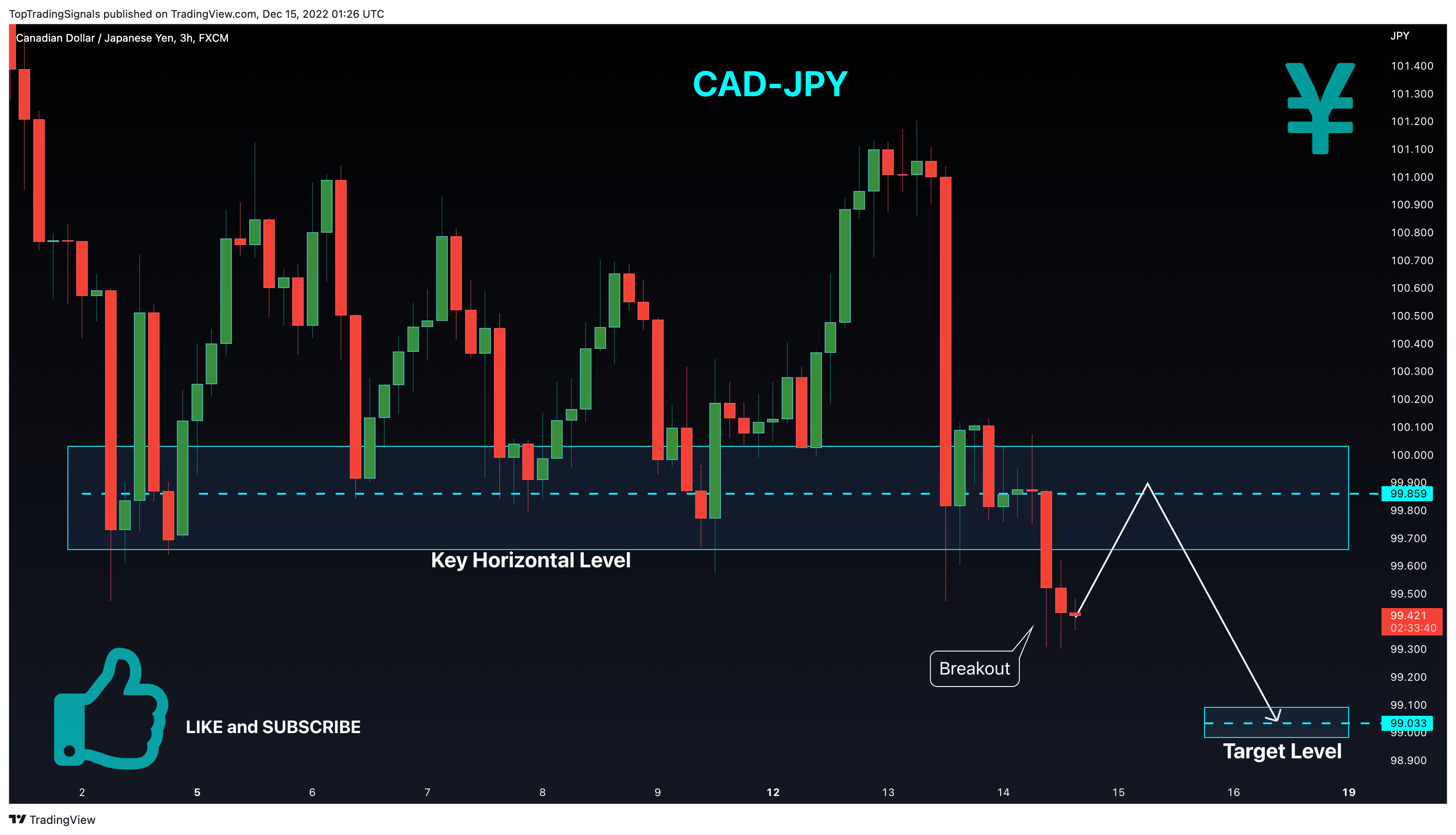 FX:CADJPY Chart Image by TopTradingSignals