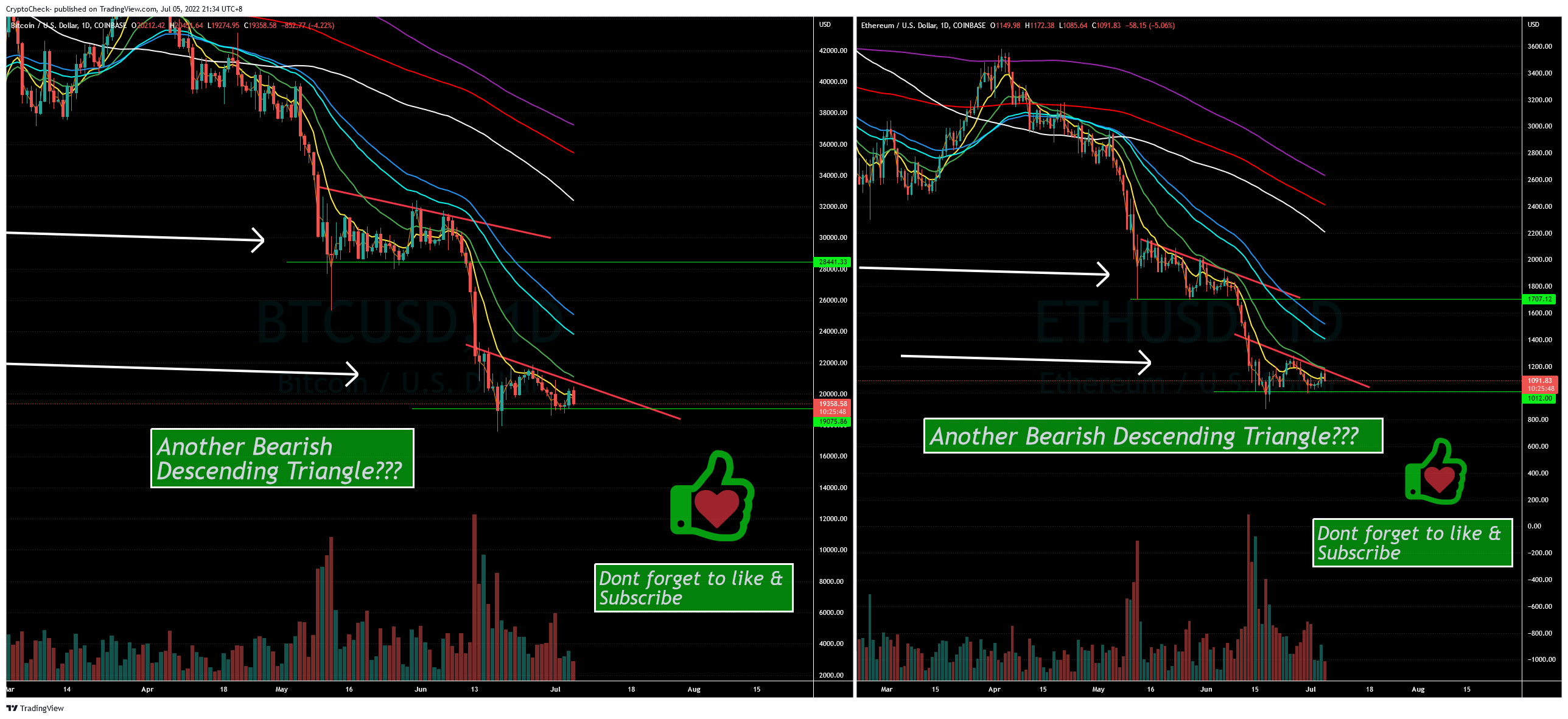 COINBASE:BTCUSD Chart Image by Crypto-Check-