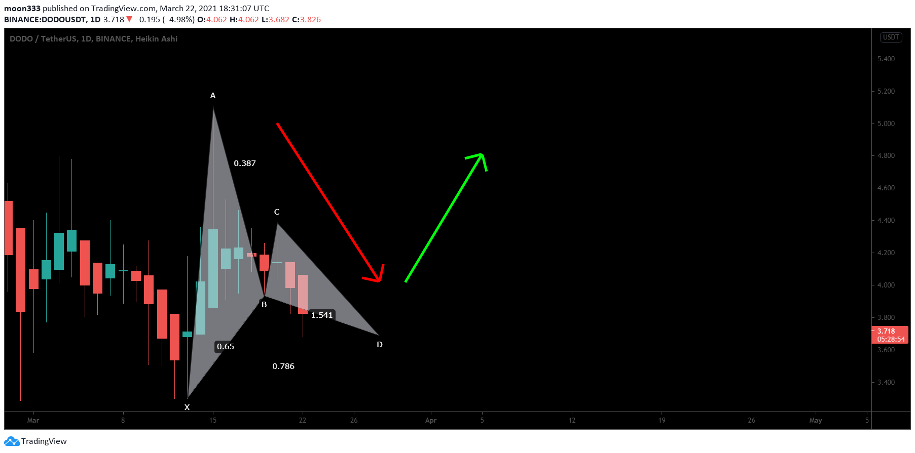  Chart Image