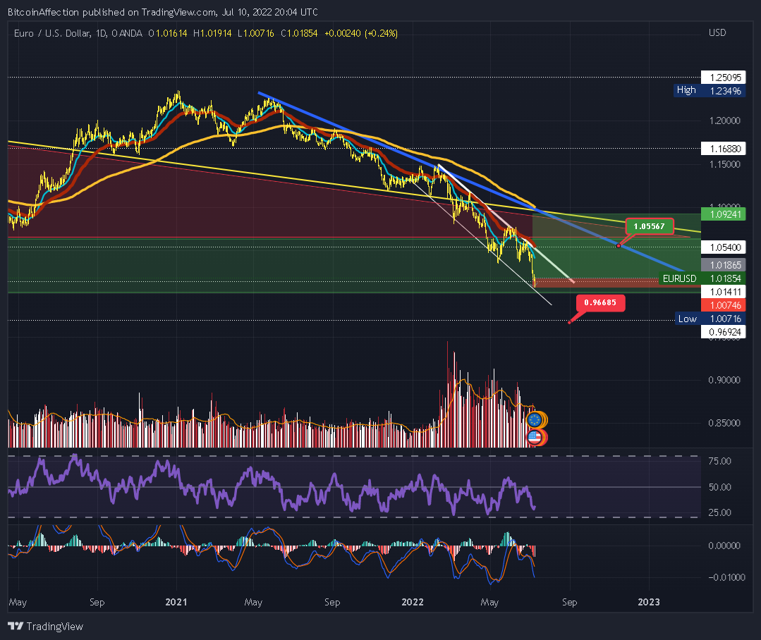 OANDA:EURUSD Chart Image by Mr_J__fx