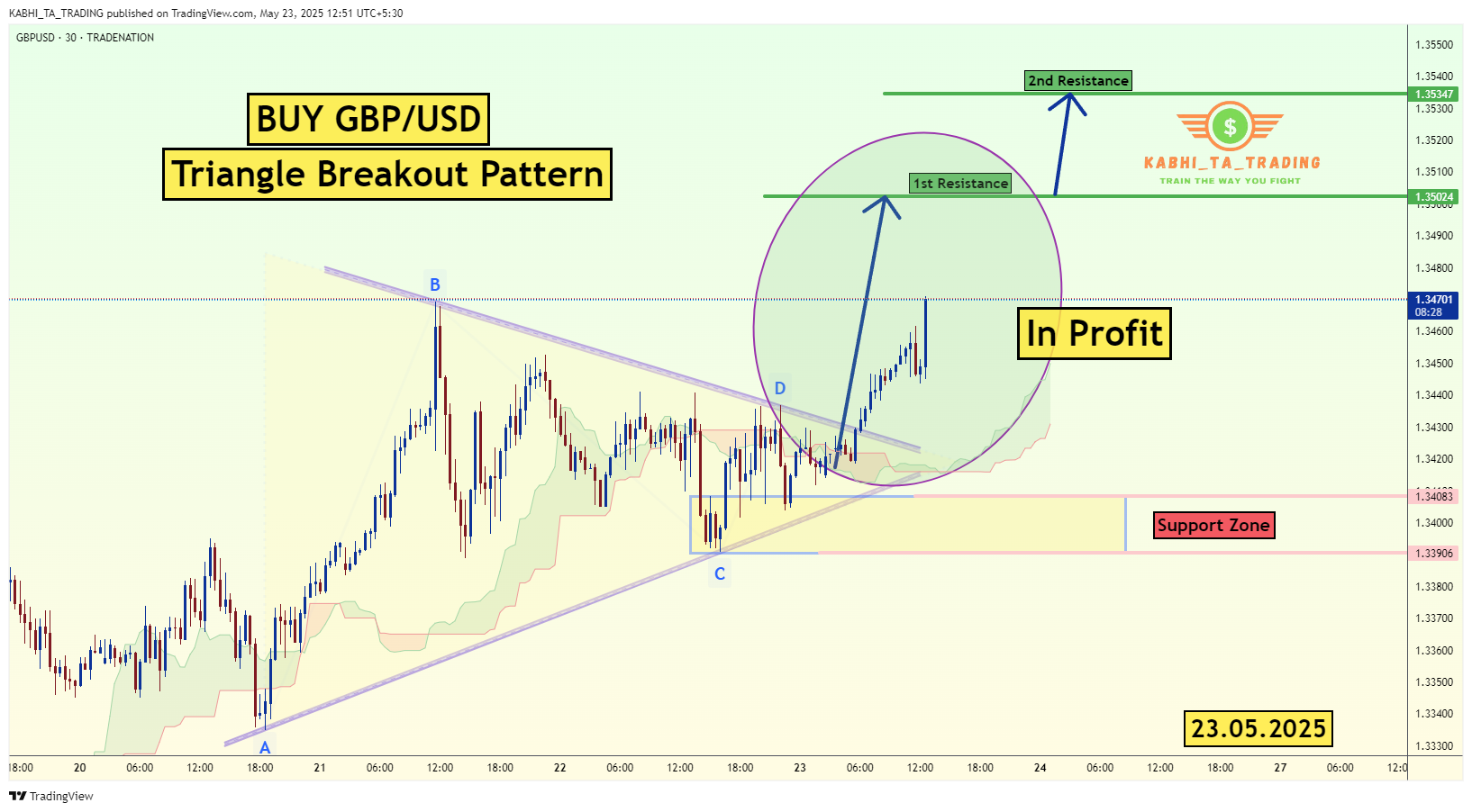TRADENATION:GBPUSD Chart Image by KABHI_TA_TRADING