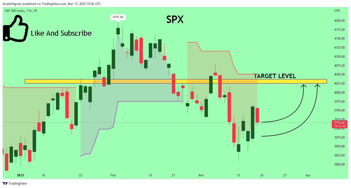 SP:SPX Chart Image by AnabelSignals