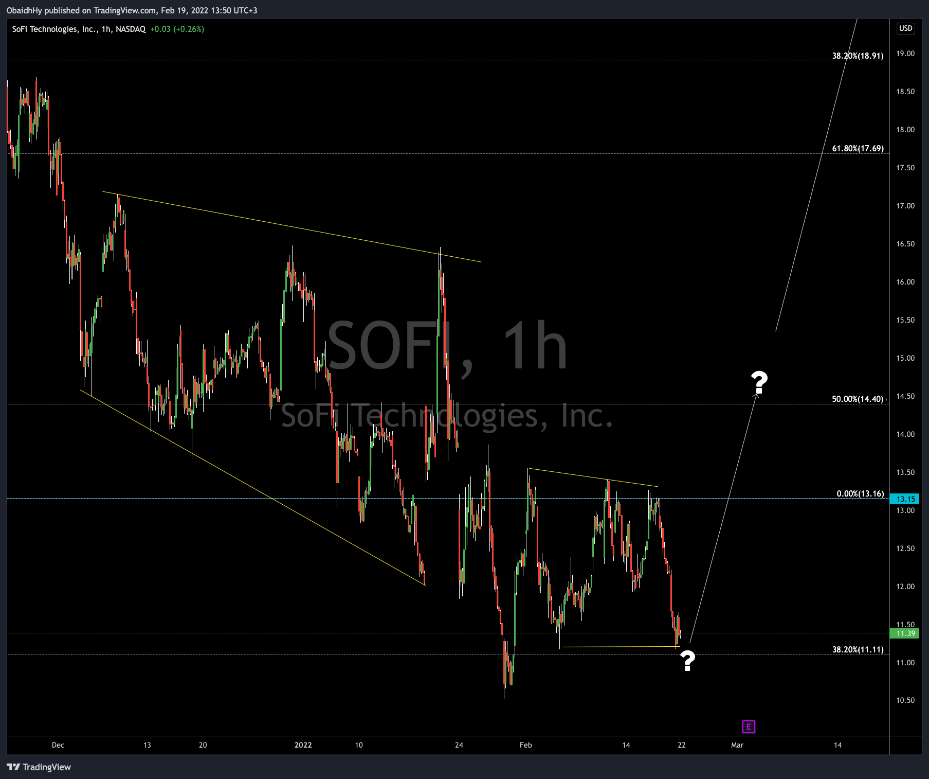 NASDAQ:SOFI Chart Image by ObaidhHy