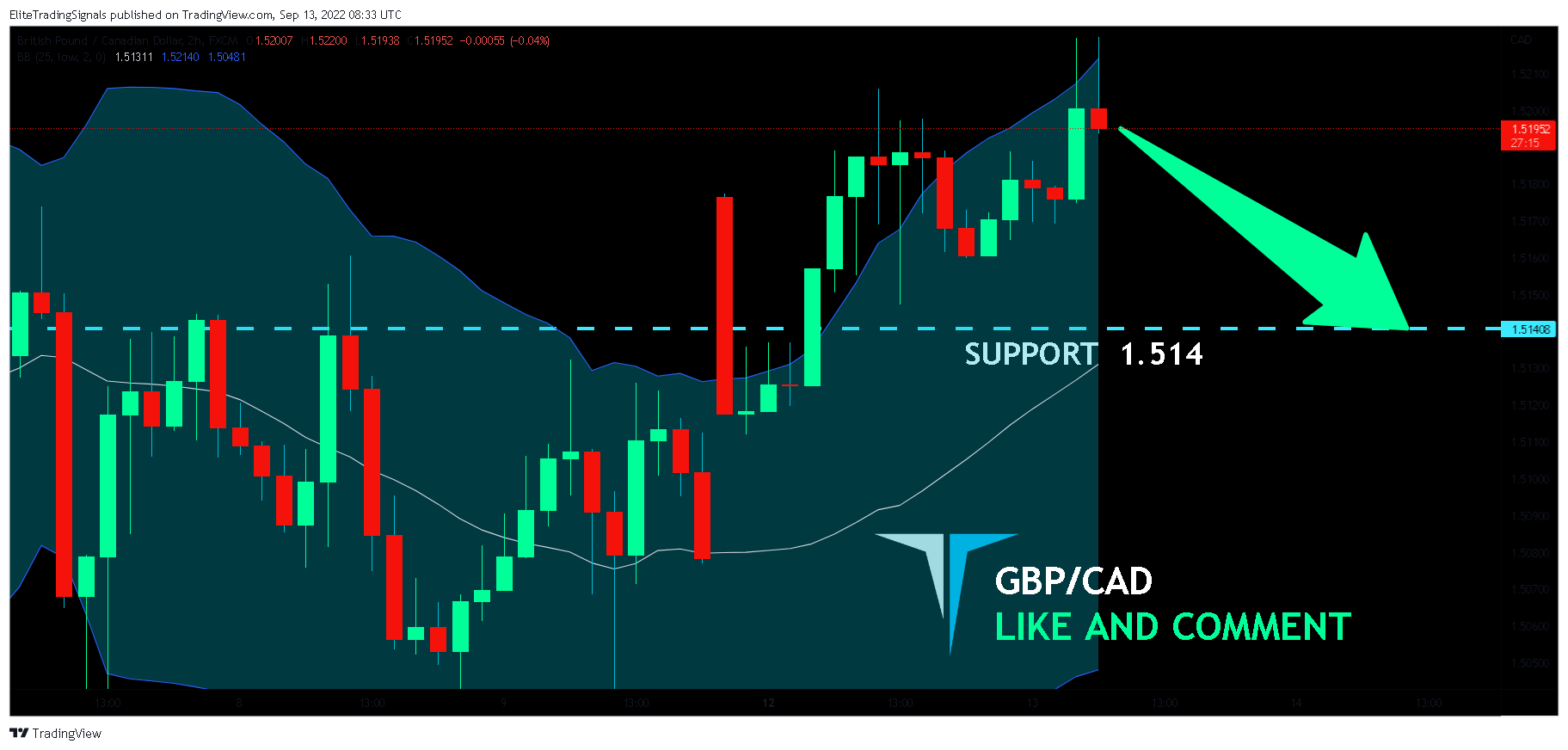 FX:GBPCAD Chart Image by EliteTradingSignals