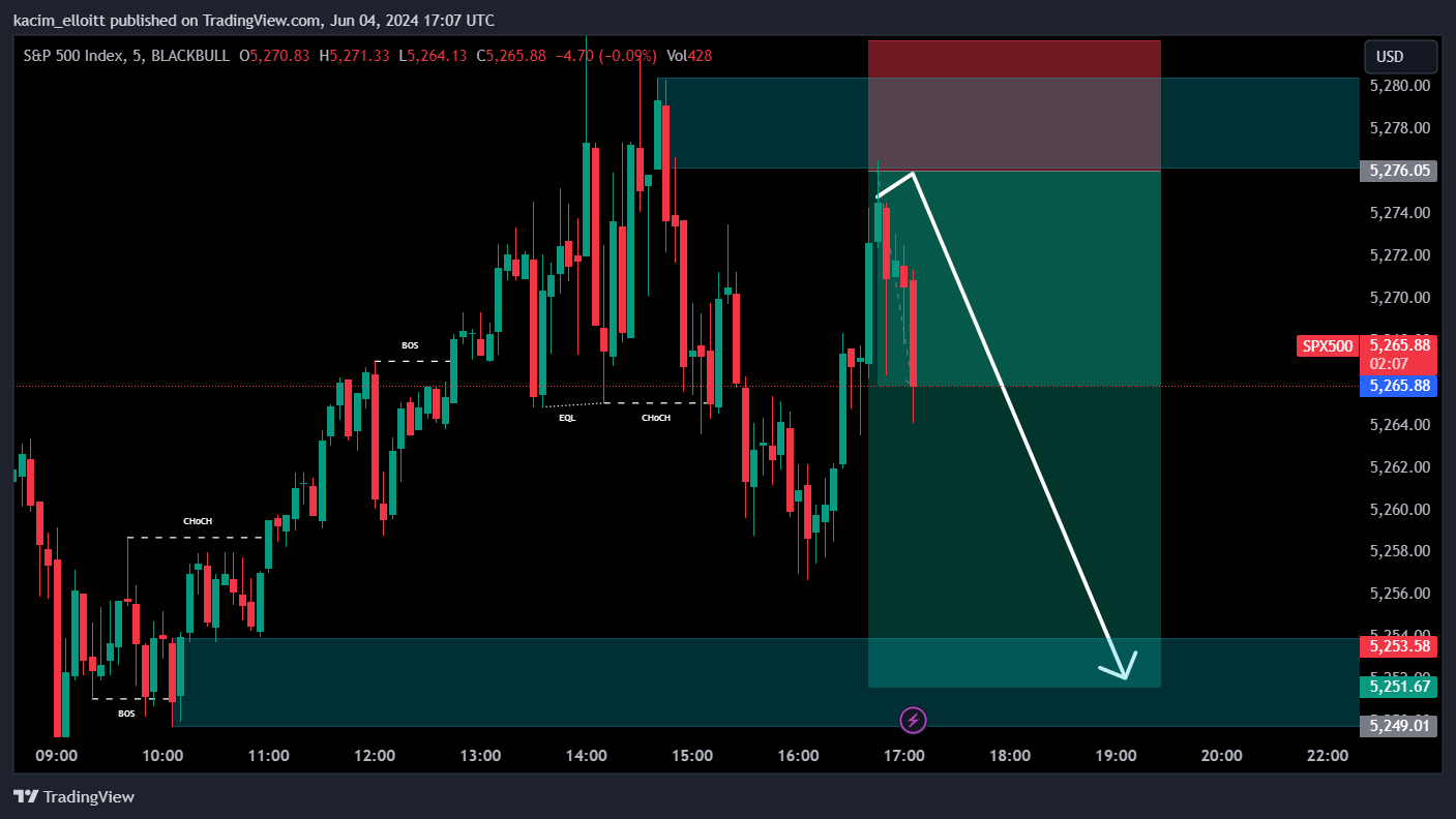 BLACKBULL:SPX500 Chart Image by kacim_elloitt