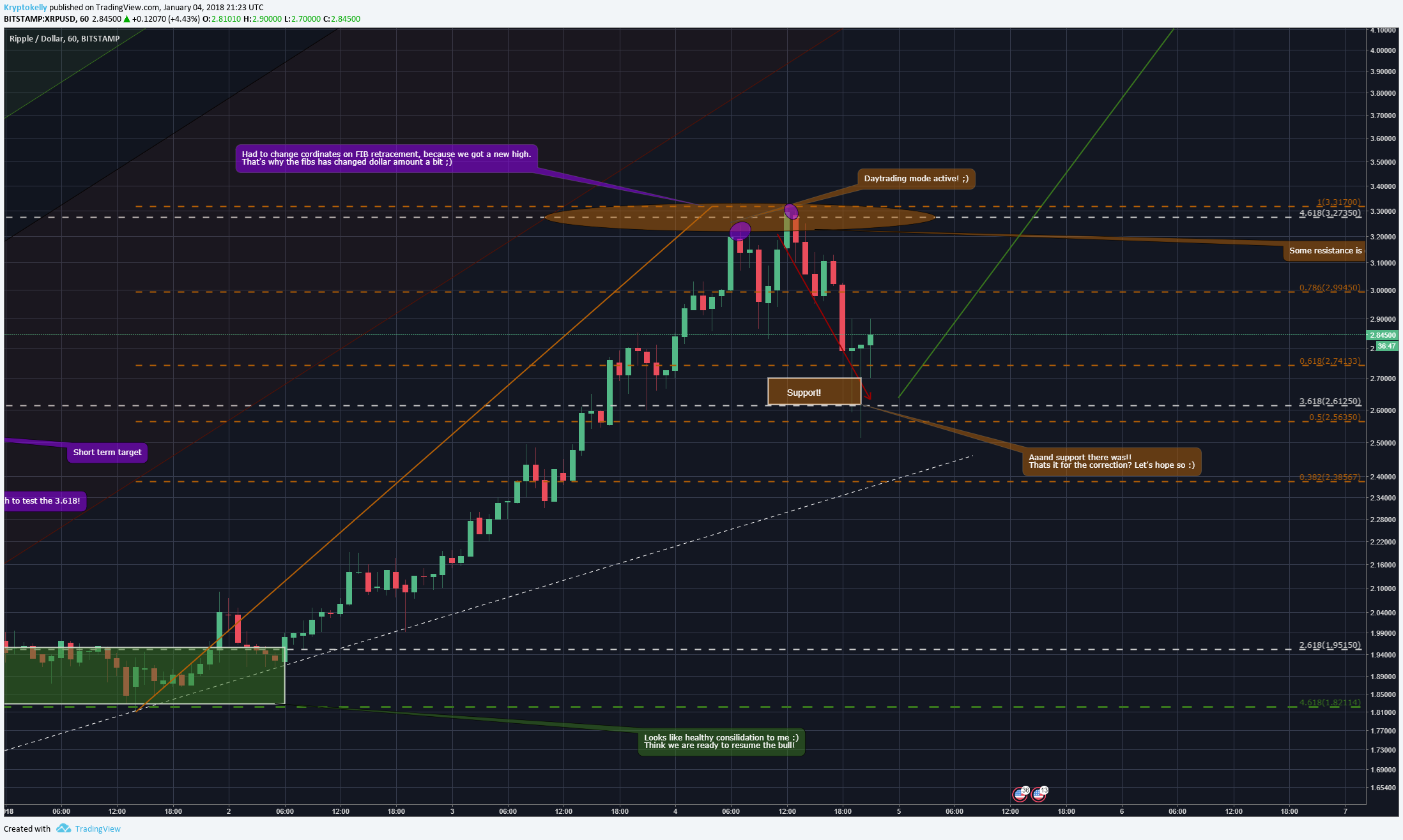  Chart Image