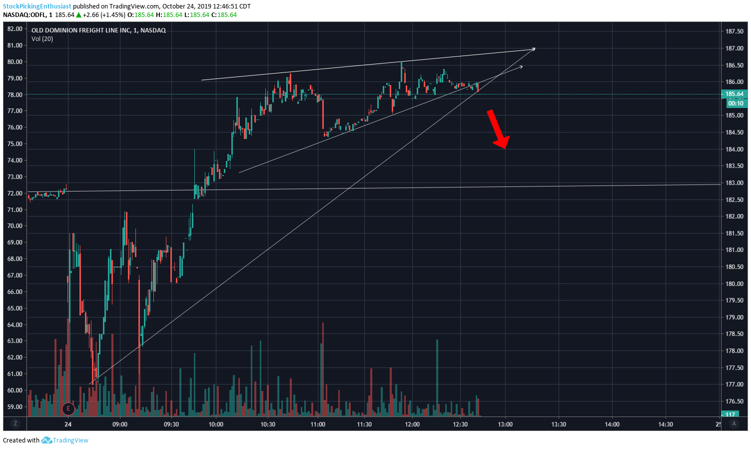  Chart Image