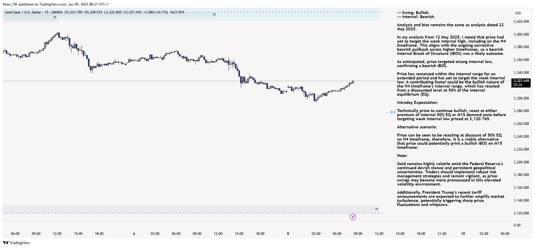 OANDA:XAUUSD Chart Image by Khan_YIK