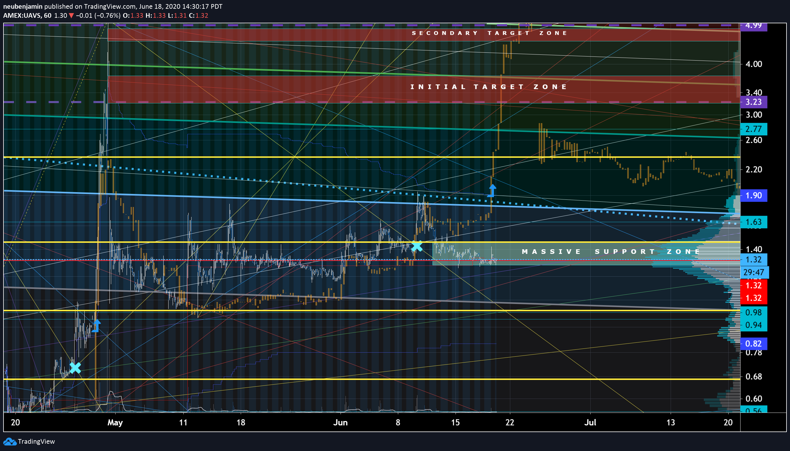  Chart Image