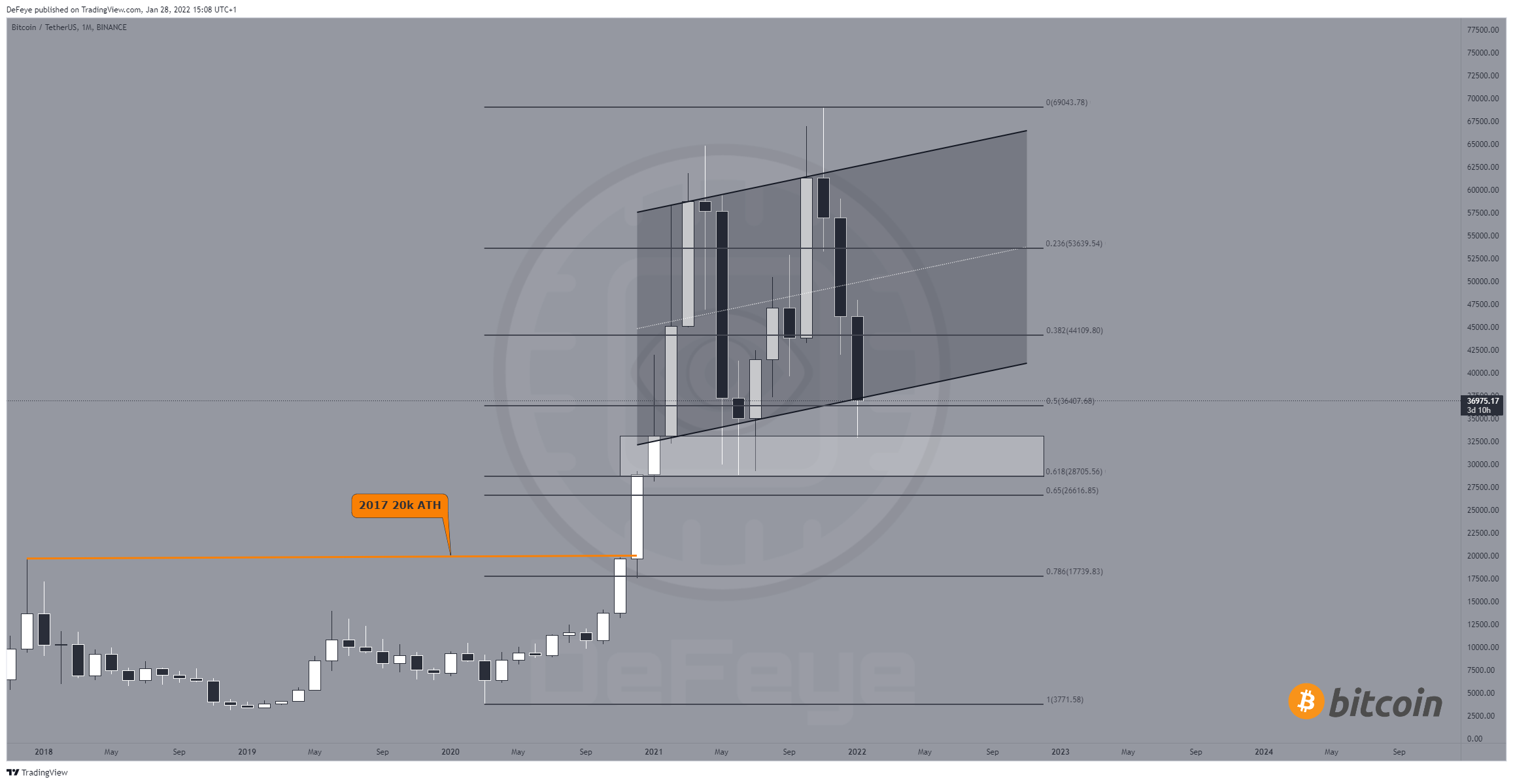BINANCE:BTCUSDT Chart Image by BitcoinEasyIO