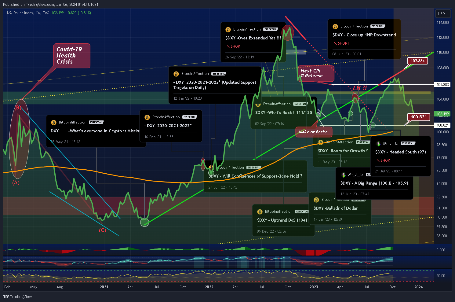 TVC:DXY Chart Image by Mr_J__fx