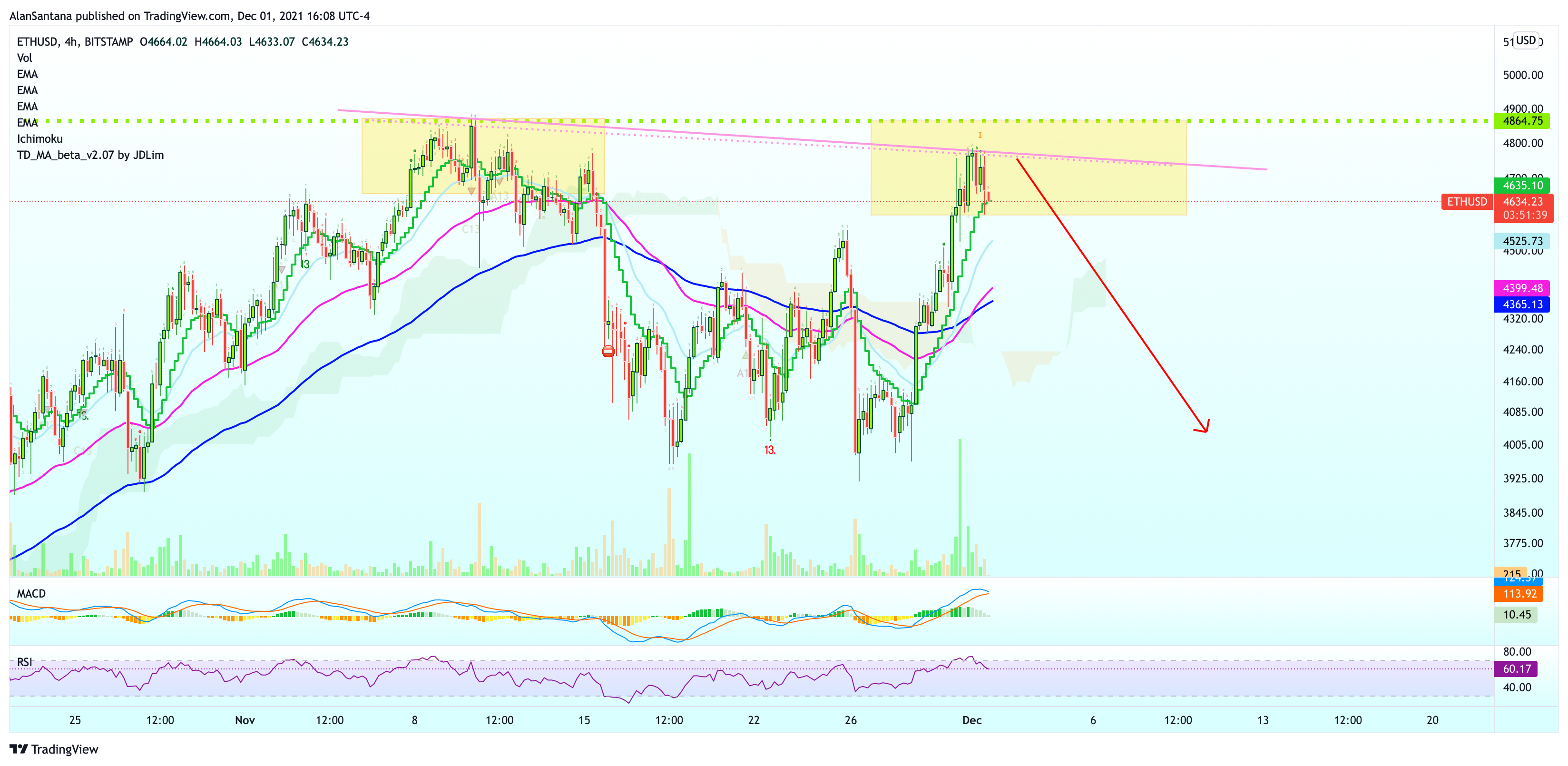 BITSTAMP:ETHUSD Chart Image by MasterAnanda