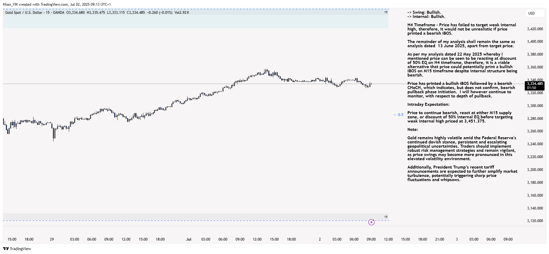 OANDA:XAUUSD Chart Image by Khan_YIK