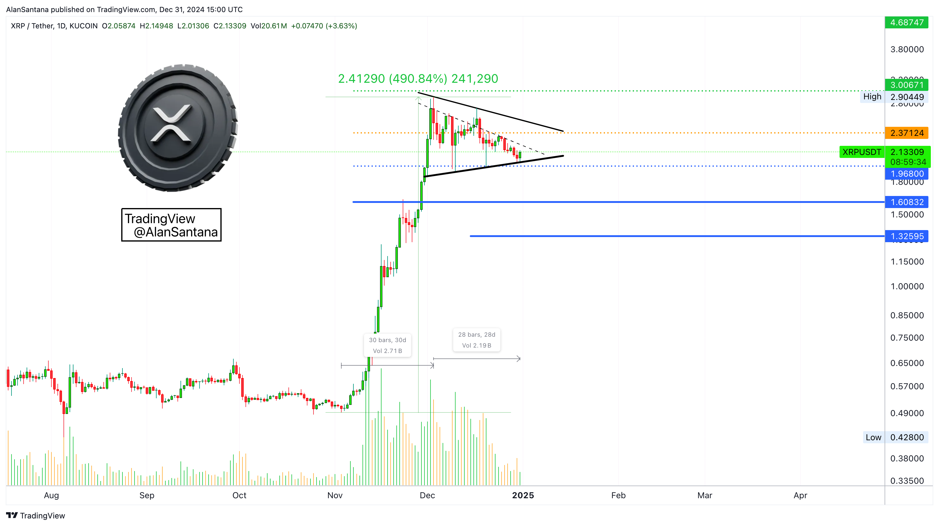 KUCOIN:XRPUSDT Chart Image by MasterAnanda