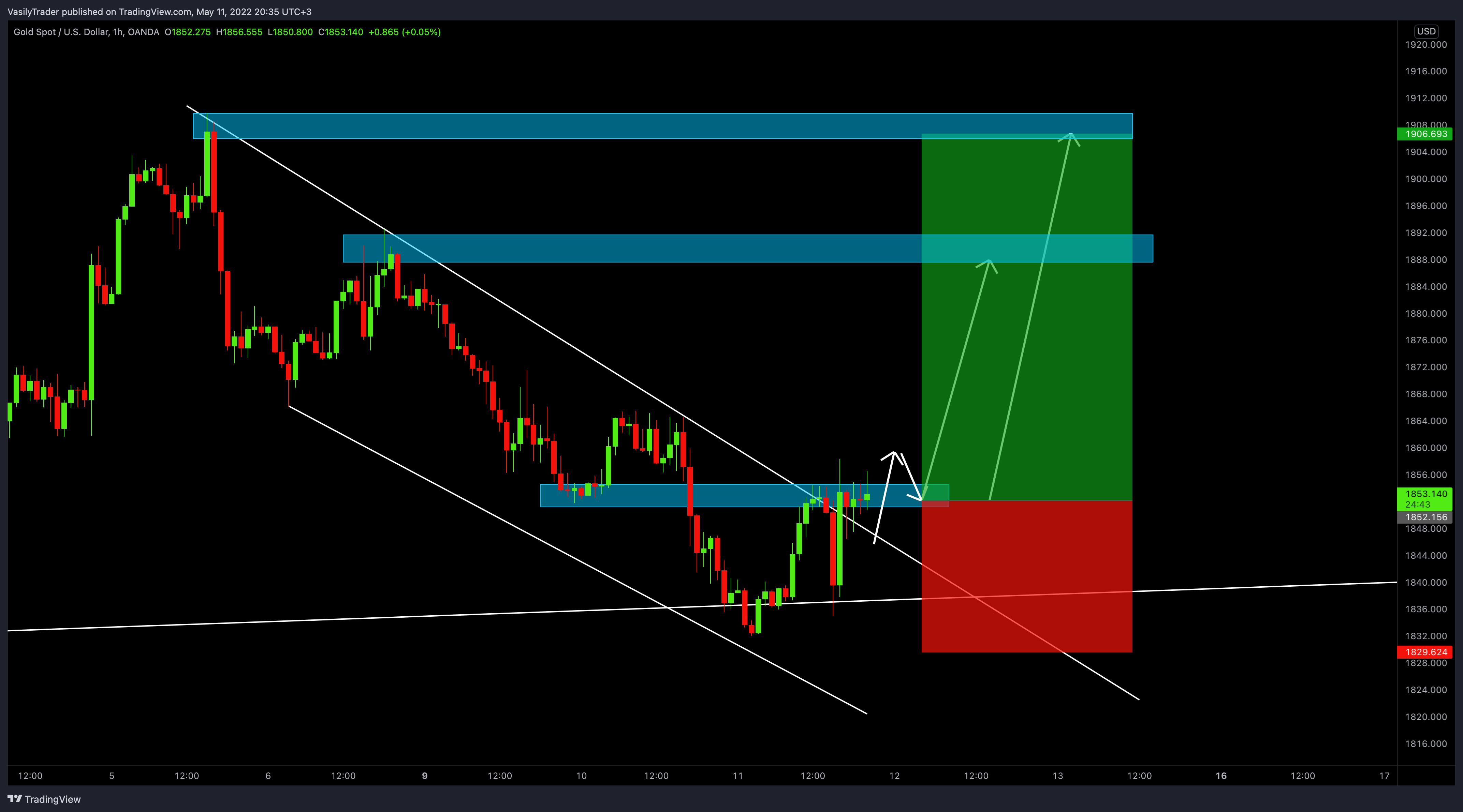 OANDA:XAUUSD Chart Image by VasilyTrader