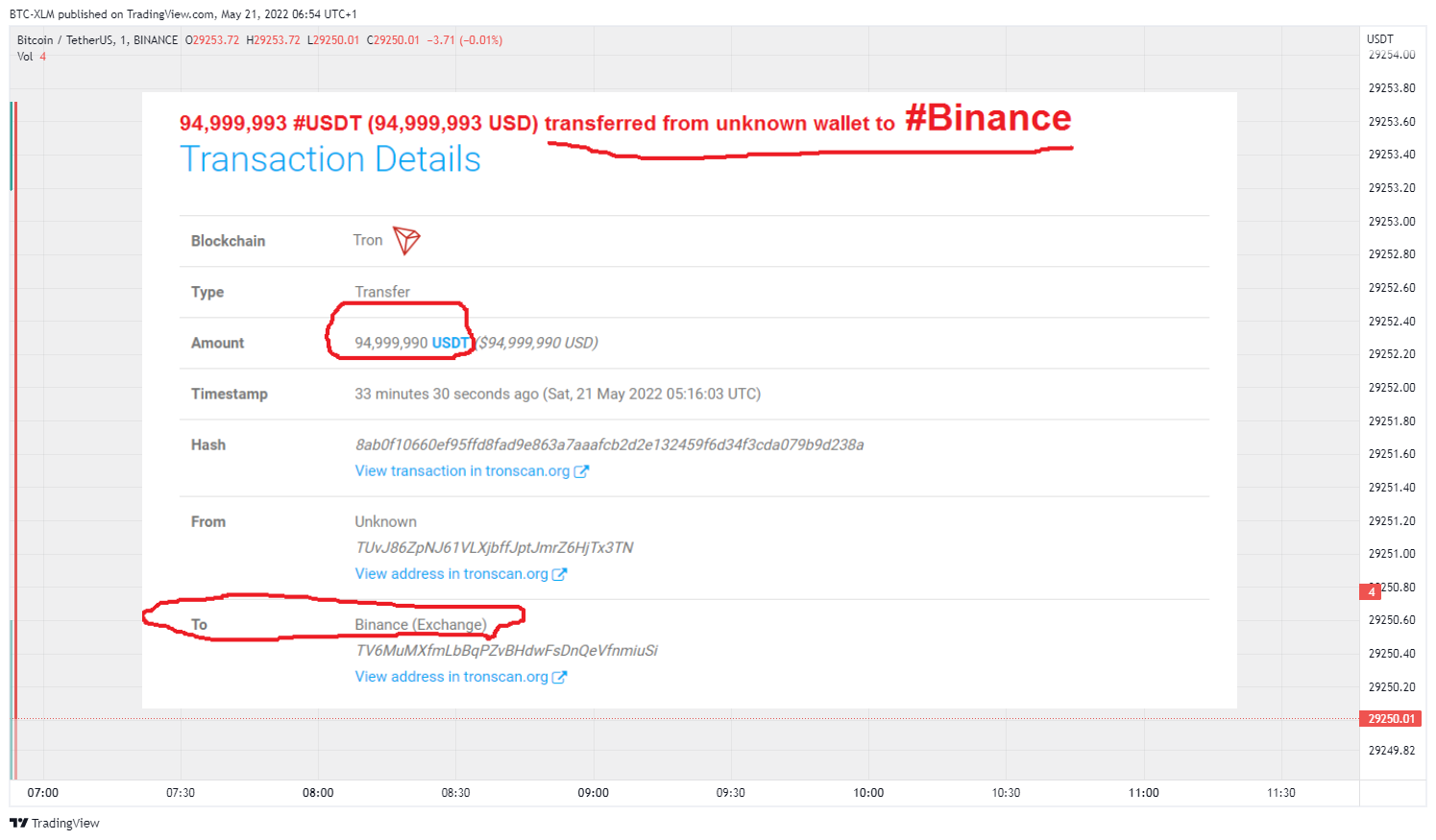 BINANCE:BTCUSDT Chart Image by BTC-XLM