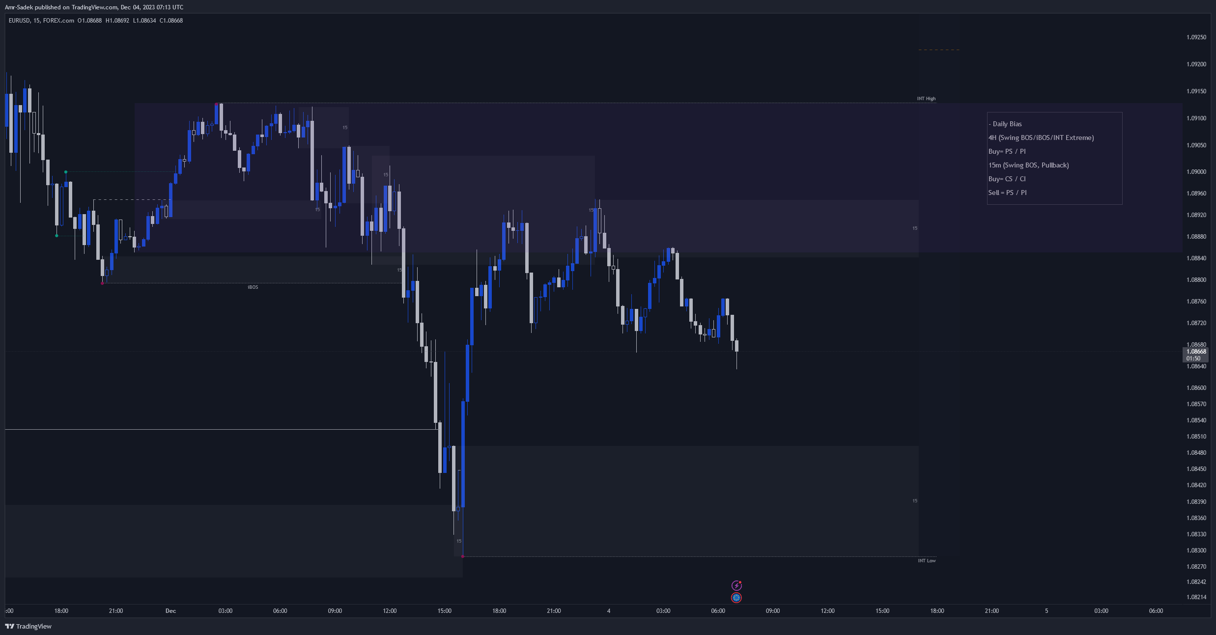 FOREXCOM:EURUSD Chart Image by Amr-Sadek