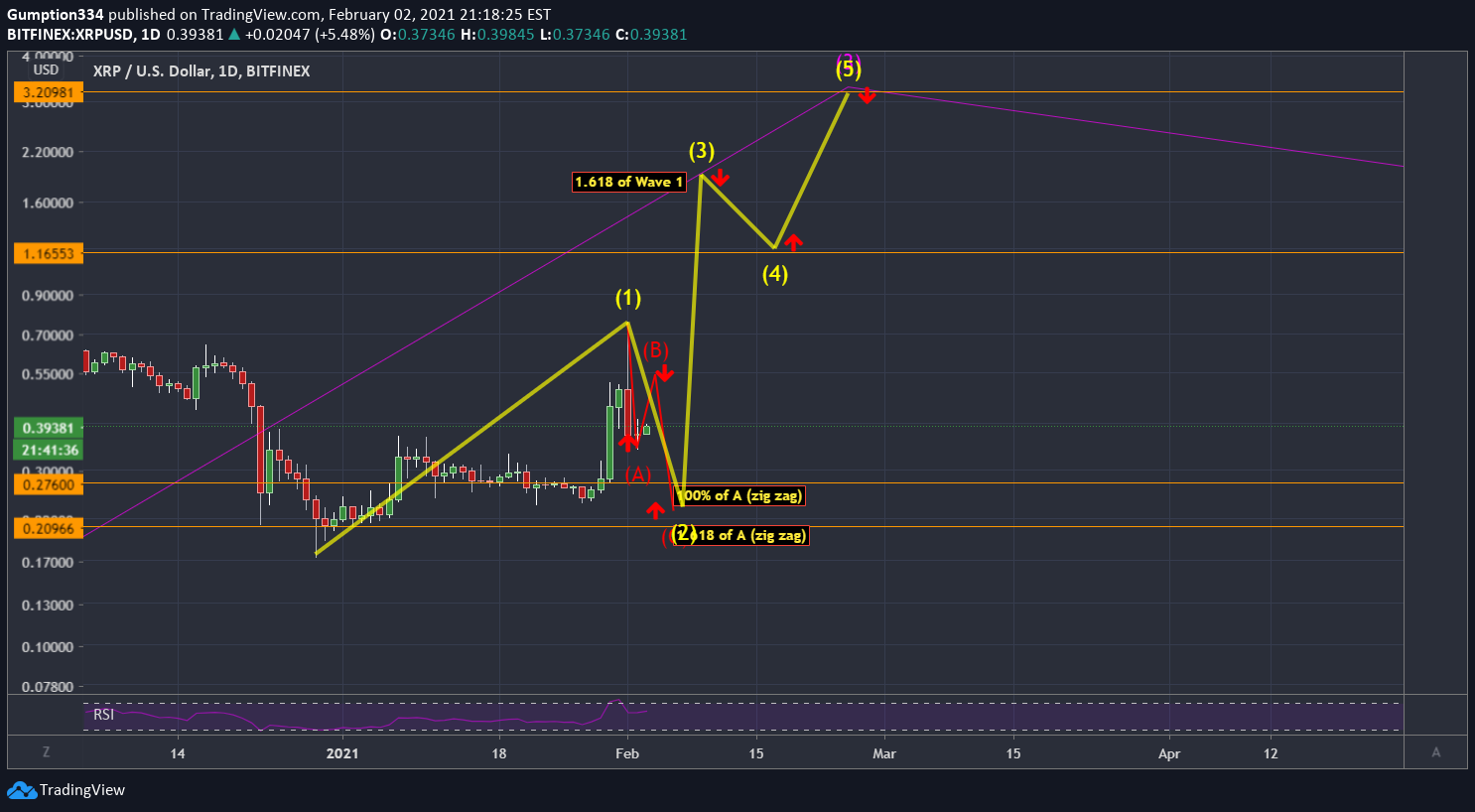  Chart Image