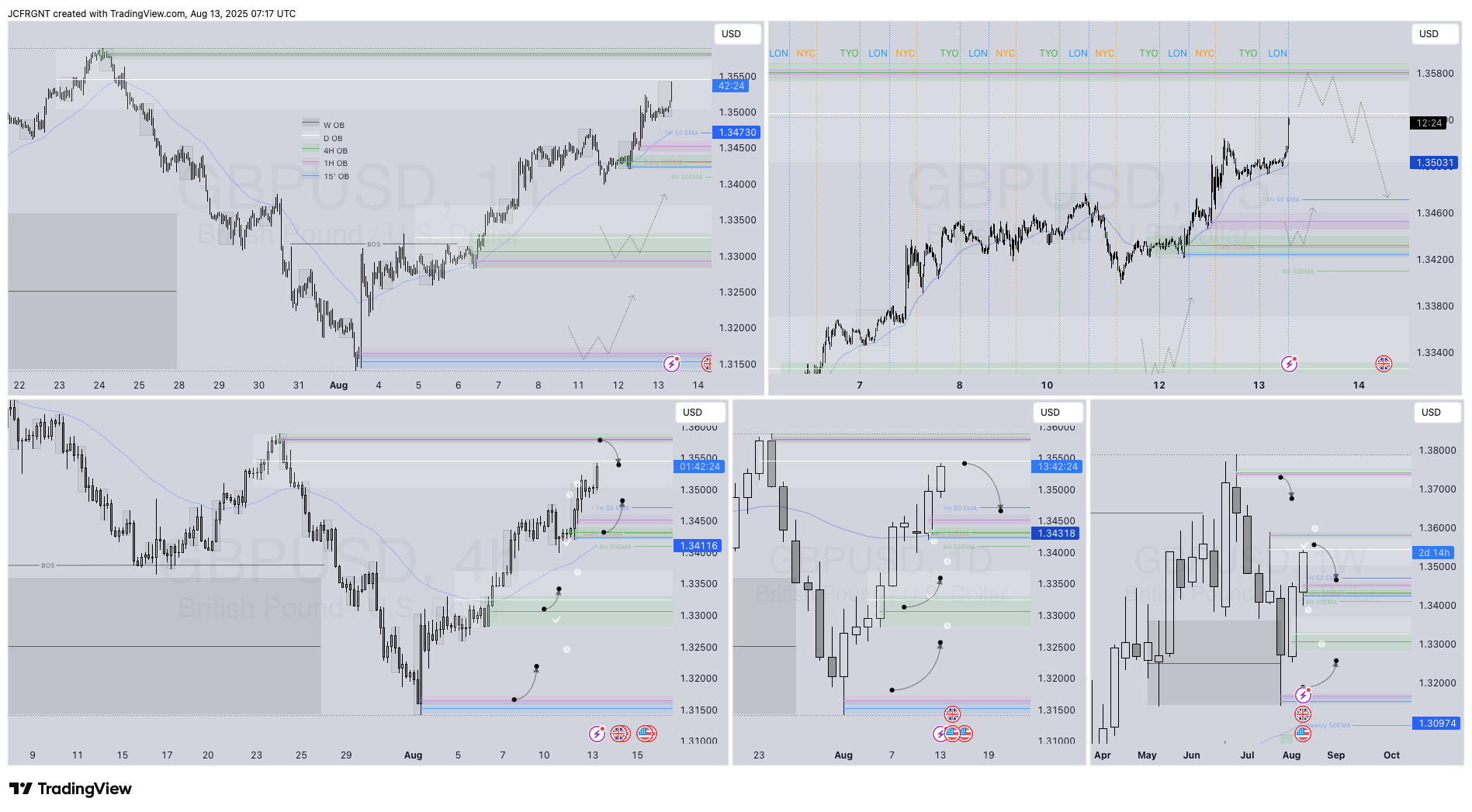 FX:GBPUSD Chart Image by JCFRGNT