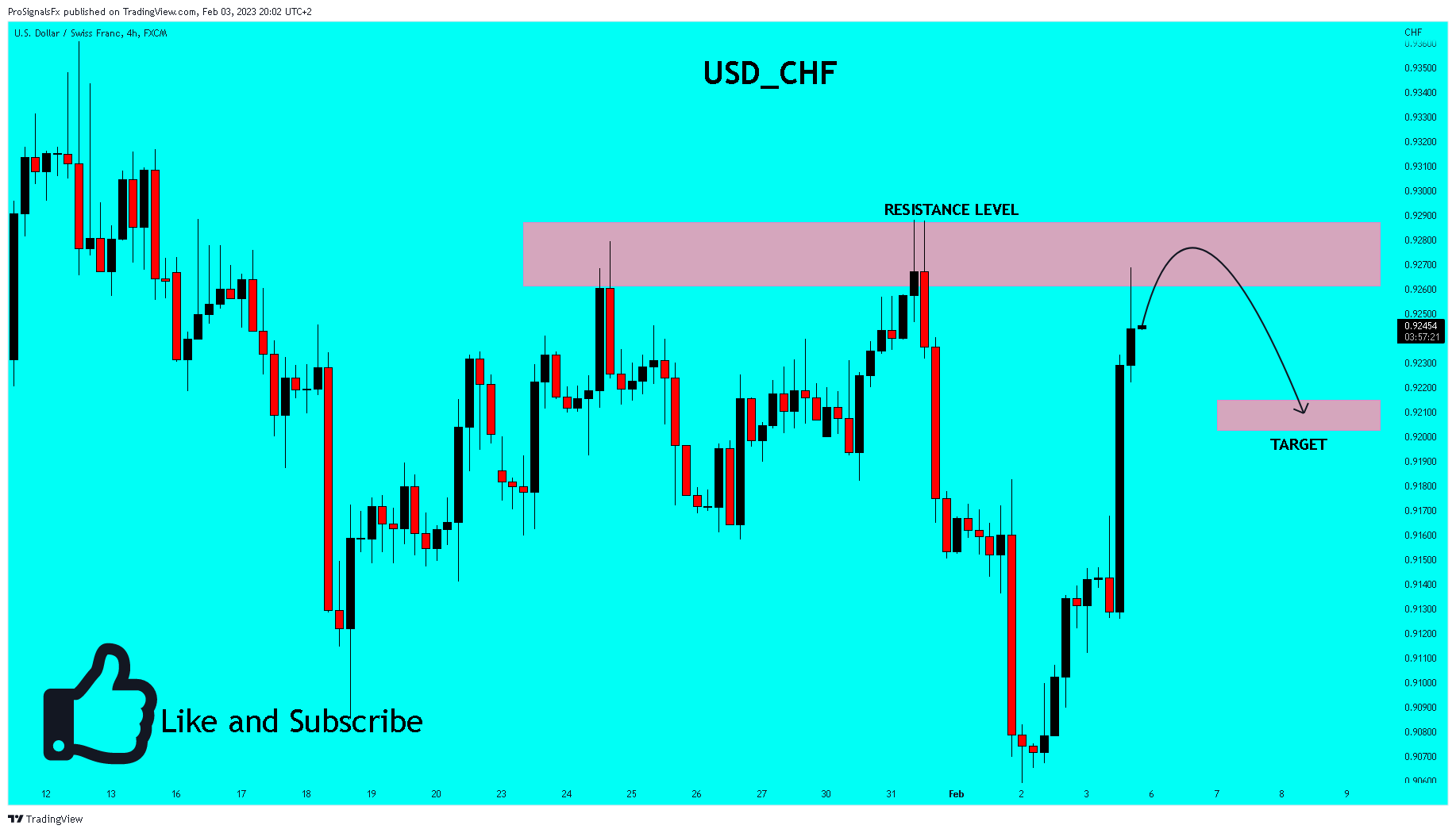 FX:USDCHF Chart Image by ProSignalsFx