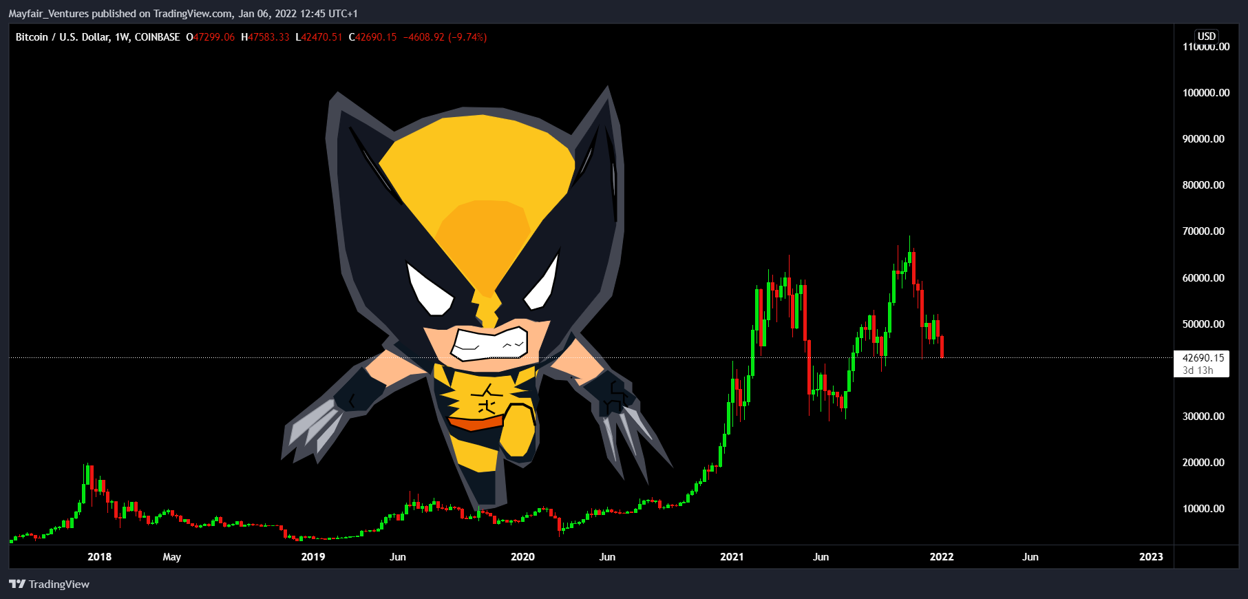 COINBASE:BTCUSD Chart Image by Mayfair_Ventures