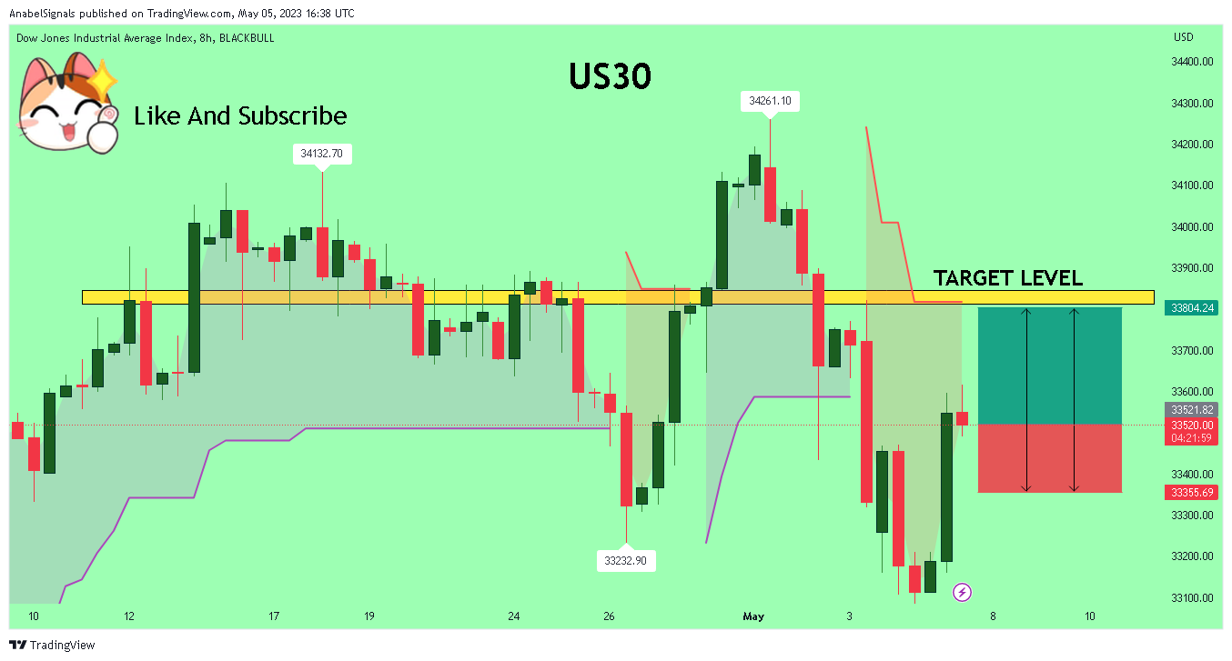 BLACKBULL:US30 Chart Image by AnabelSignals