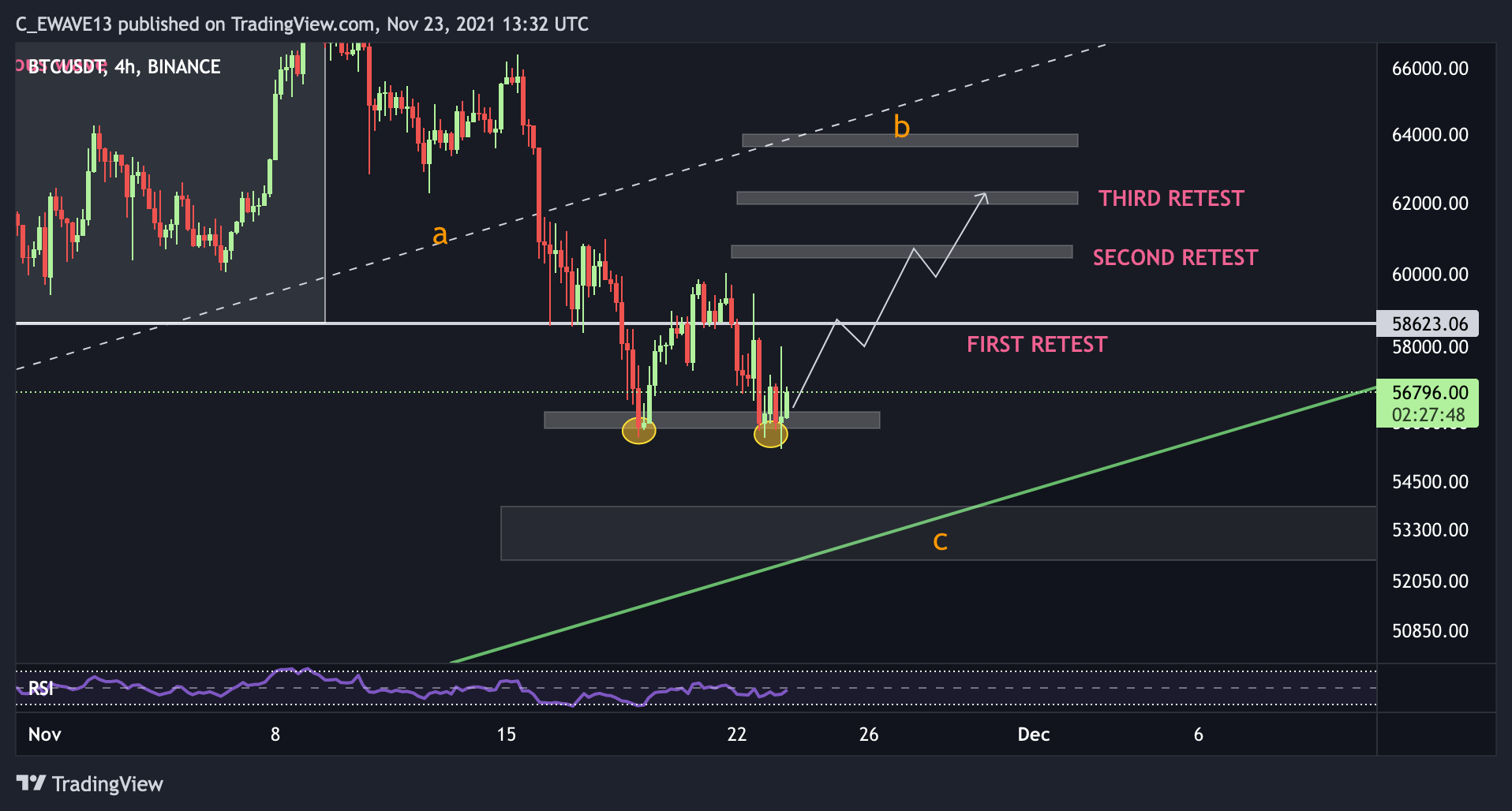 BINANCE:BTCUSDT Chart Image by C_EWAVE13