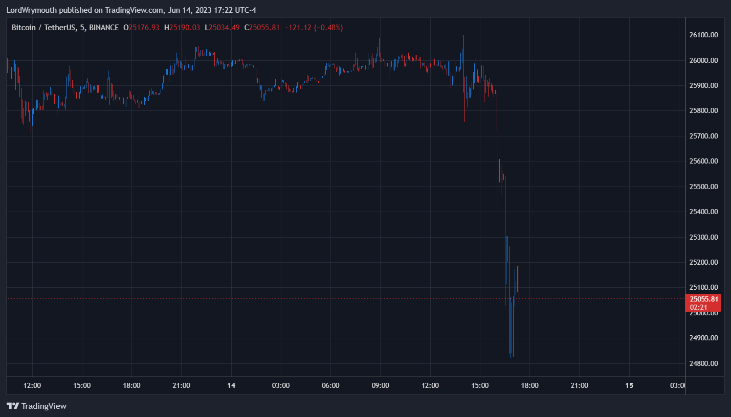 BINANCE:BTCUSDT Chart Image by LordWrymouth