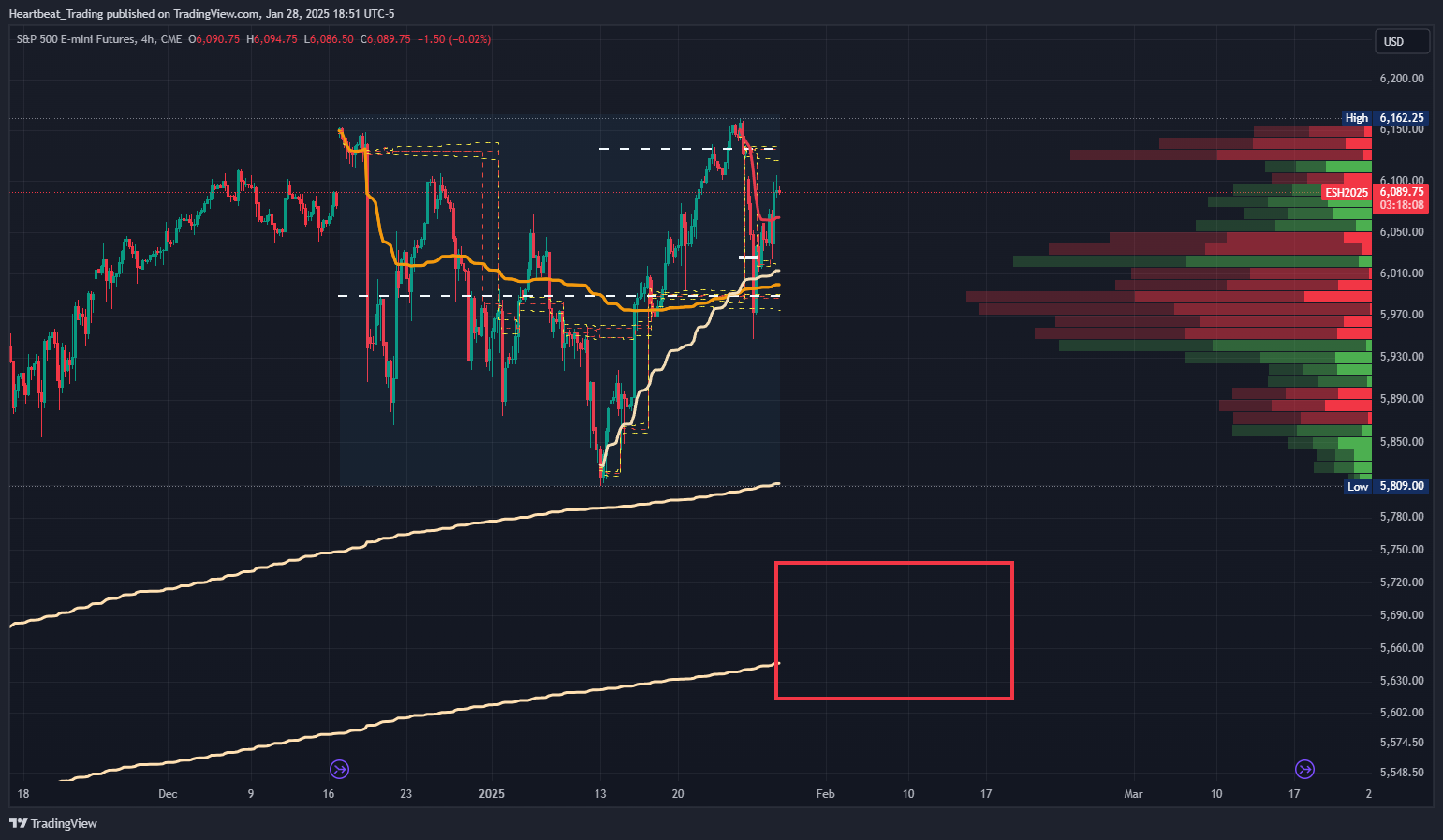 CME_MINI_DL:ES1! Chart Image by Heartbeat_Trading