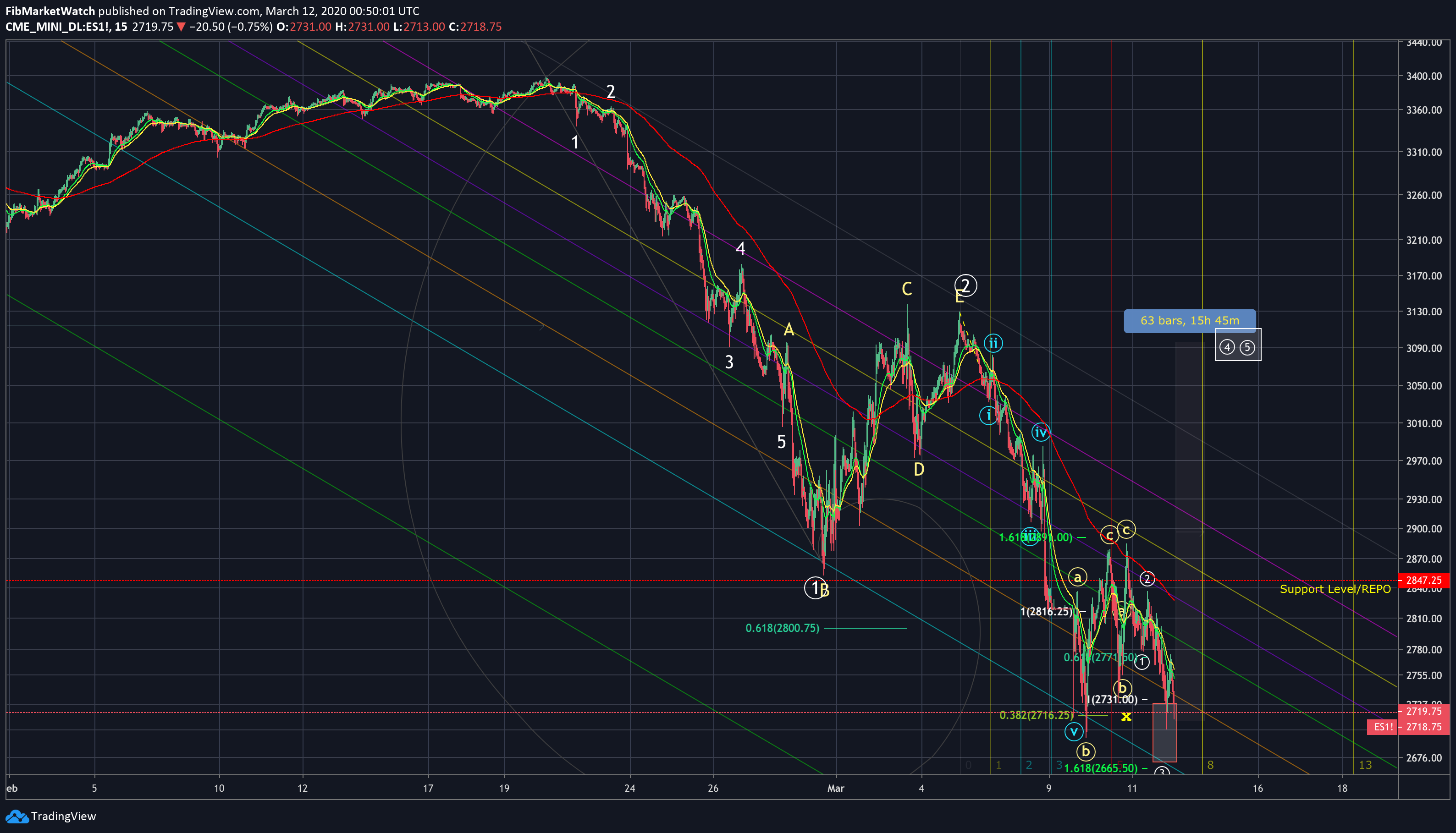  Chart Image