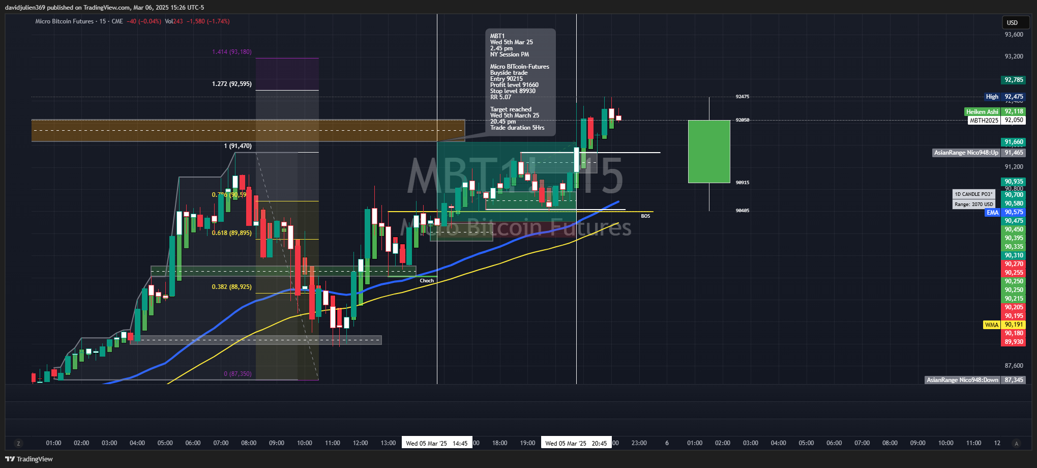 CME:MBT1! Chart Image by davidjulien369
