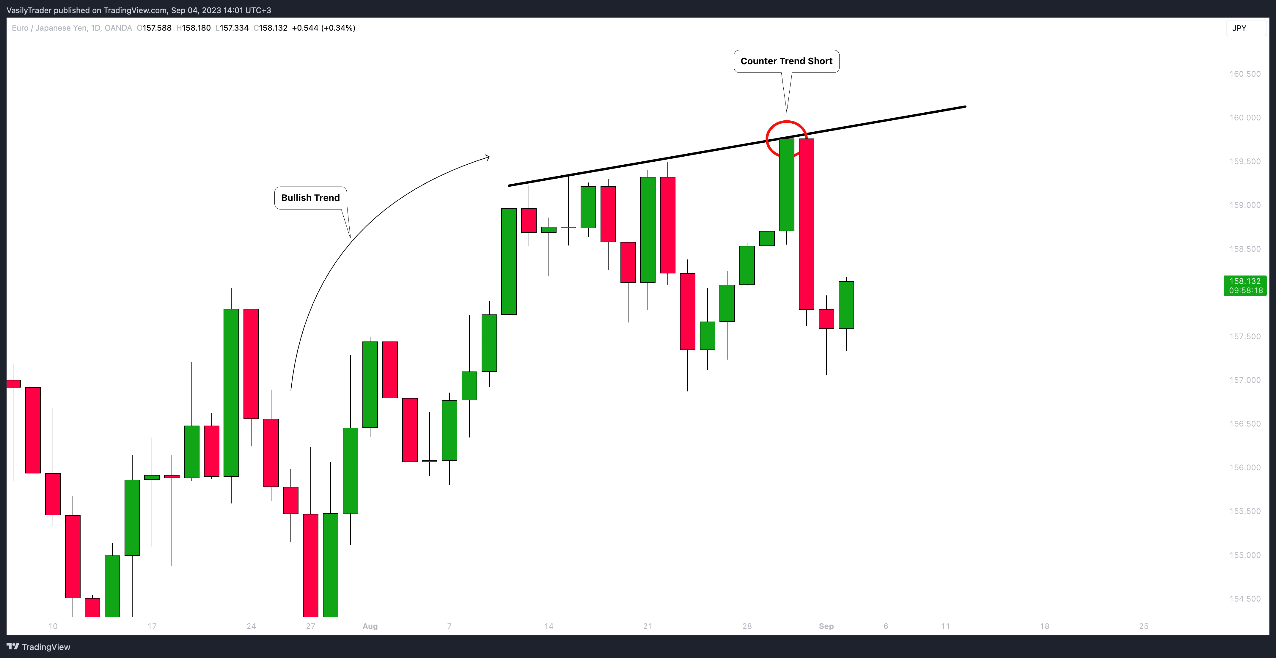 OANDA:EURJPY Chart Image by VasilyTrader