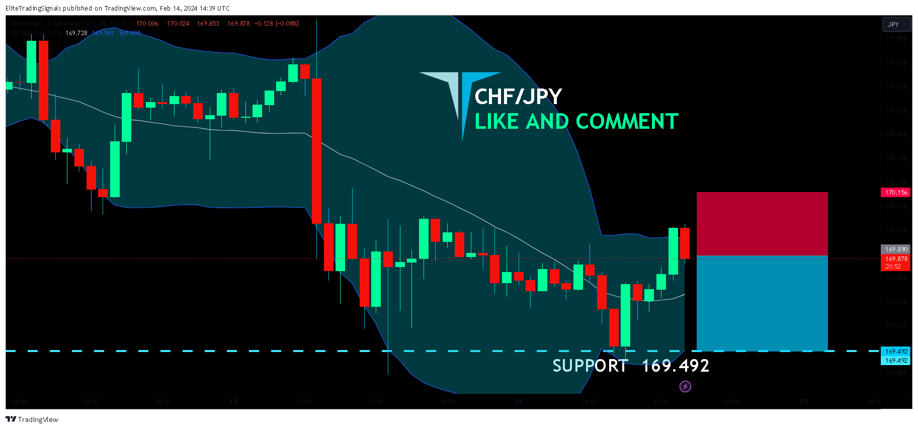 FX:CHFJPY Chart Image by EliteTradingSignals
