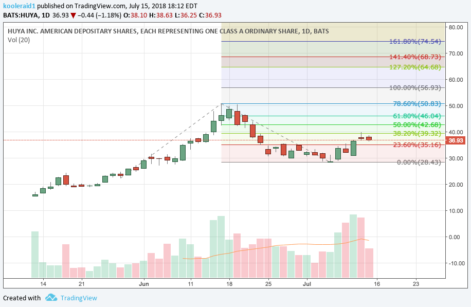  Chart Image