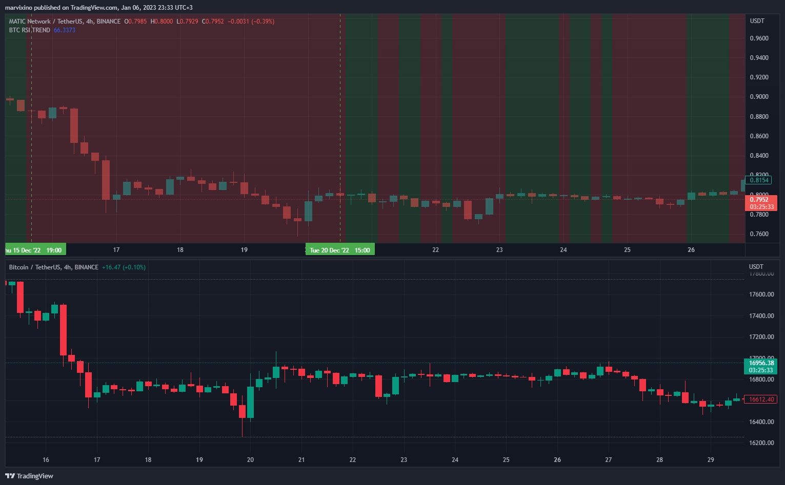 BINANCE:MATICUSDT Chart Image by crypto_tycho