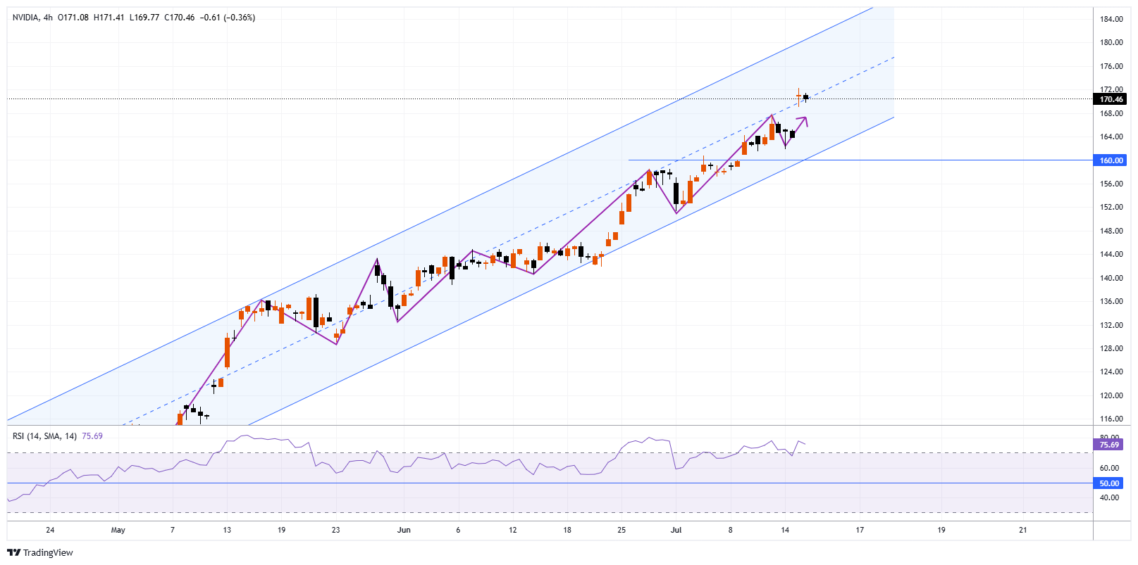 NVDA Chart Image